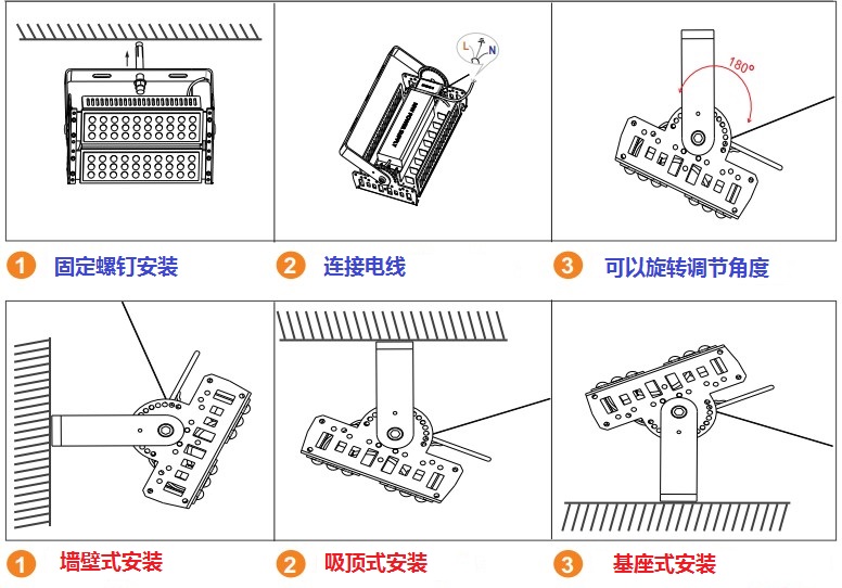300Wled彩色投光灯  RGB？？乇渖汗獾苹庹彰鞯凭達拉斯维加斯游戏集团