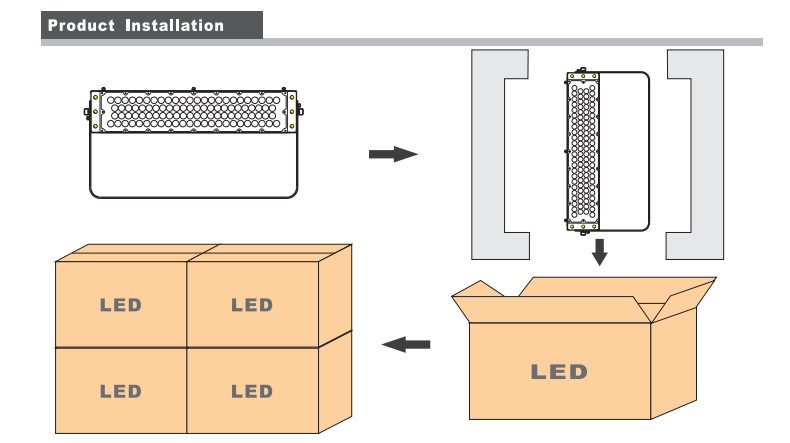 RGB泛光灯1000W 户外防水led彩色投光灯景观灯用于游乐设施照明、夜景照明_拉斯维加斯游戏集团