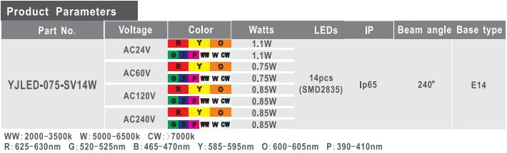 LED E14 娱乐灯 景观灯  AC24V 60V 120V 240V_拉斯维加斯游戏集团