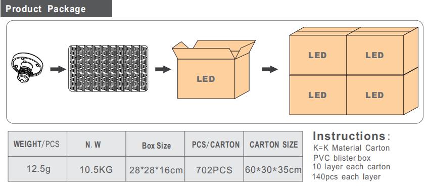全新LED 游乐场灯胆  E14镙口灯珠 21灯景观灯_拉斯维加斯游戏集团
