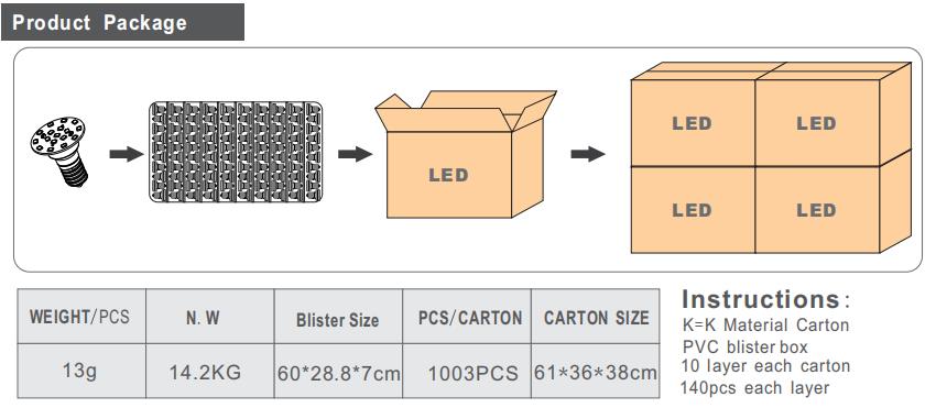 LED灯胆 单色 SMD 2835 E14像素21LED赛马灯 适合游乐场用_拉斯维加斯游戏集团